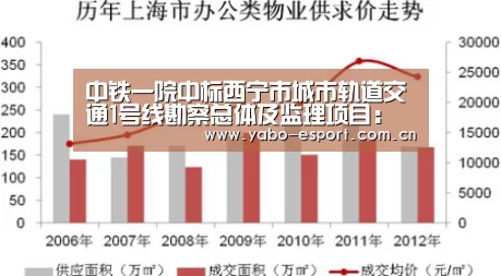 中铁一院中标西宁市城市轨道交通1号线勘察总体及监理项目:亚博官网(图1) 亚博体育